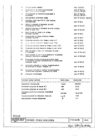 Состав фльбома. Типовой проект 1-515-142/9МЧасть 4 ЭП Электрооборудование. Вариант с электроплитами