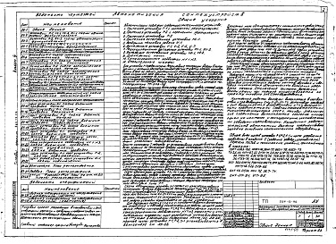 Состав фльбома. Типовой проект 264-13-116Альбом 4 Автоматизация сантехустройств