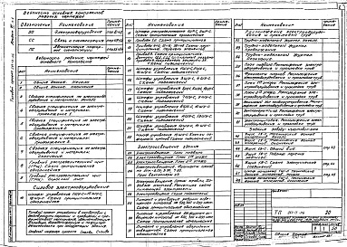 Состав фльбома. Типовой проект 264-13-116Альбом 6 Часть 1. Электрооборудование, связь и сигнализация. Автоматическая пожарная сигнализация