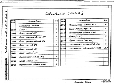 Состав фльбома. Типовой проект 264-13-121м.83Альбом 5 Строительные изделия