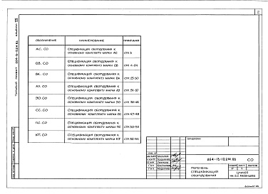 Состав фльбома. Типовой проект 264-13-122м.83Альбом 8 Спецификация оборудования