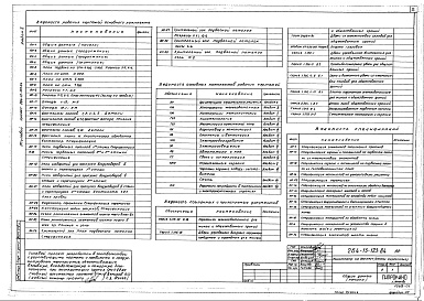 Состав фльбома. Типовой проект 264-13-123.84Альбом 1 Архитектурно-строительные решения