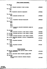 Состав фльбома. Типовой проект 1-515/9Часть 1 Раздел 2 Архитектурно-строительные чертежи узлов и деталей надземной части здания