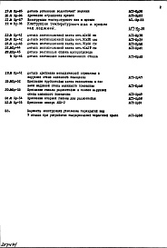 Состав фльбома. Типовой проект 1-515/9Часть 1 Раздел 3 Архитектурно-строительные чертежи узлов и деталей кровли (с внутренним водостоком и полупроходным чердаком)