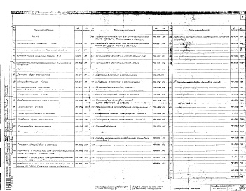 Состав фльбома. Типовой проект 2С-06-11/69Альбом 5 Чертежи механического оборудования