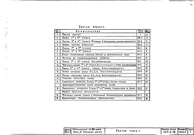 Состав фльбома. Типовой проект 252-3-16Альбом 4-1 Чертежи инженерно-технологического оборудования выше отм.0.00. Блок "А" спальный корпус