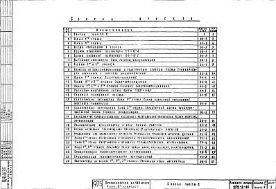 Состав фльбома. Типовой проект 252-3-16Альбом 4-2 Чертежи инженерно-технологического оборудования выше отм.0.00. Блок "Б" столовая