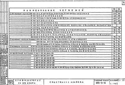 Состав фльбома. Типовой проект 252-3-16Альбом 5-2 Изделия заводского изготовления . Железобетонные и гипсобетонные изделия