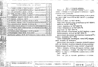 Состав фльбома. Типовой проект 252-3-16Альбом 5-3 Изделия заводского изготовления .Металлические изделия