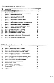 Состав фльбома. Типовой проект 252-3-16Альбом 6-3 Сметы Блок "В". Лечебный корпус