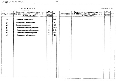 Состав фльбома. Типовой проект 252-3-16Альбом 7-2 С1 Заказные спецификации