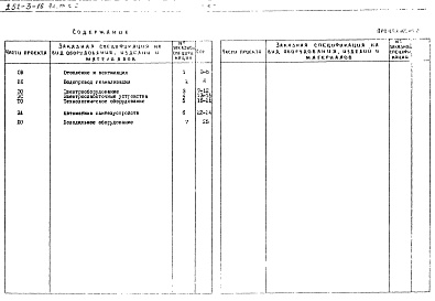 Состав фльбома. Типовой проект 252-3-16Альбом 7-2 А Заказные спецификации