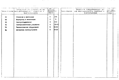 Состав фльбома. Типовой проект 252-3-16Альбом 7-3 С1 Заказные спецификации