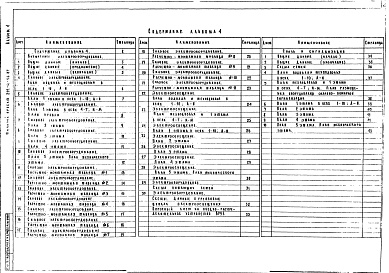 Состав фльбома. Типовой проект 252-4-56.87Альбом 4 Электрическое освещение. Силовое электрооборудование. Связь и сигнализация