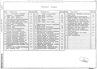 Состав фльбома. Типовой проект 252-7-13.87Альбом 2 Внутреннее электрооборудование, связь и сигнализация, автоматизация систем инженерного оборудования