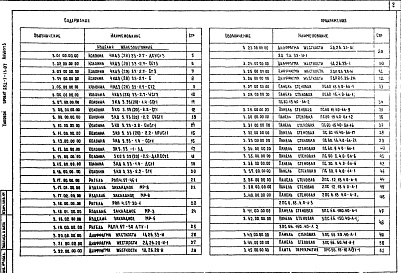 Состав фльбома. Типовой проект 252-7-13.87Альбом 3 Изделия заводского изготовления