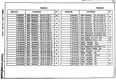 Состав фльбома. Типовой проект 252-7-13.87Альбом 3 Изделия заводского изготовления