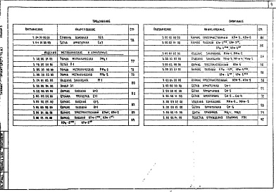 Состав фльбома. Типовой проект 252-7-13.87Альбом 3 Изделия заводского изготовления