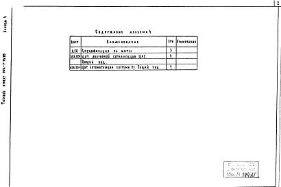 Состав фльбома. Типовой проект 252-7-13.87Альбом 4 Общие виды щитов автоматизации