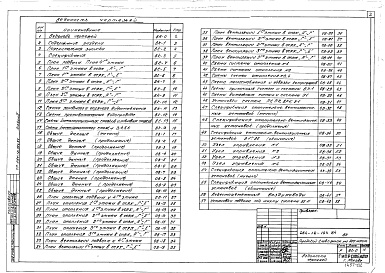 Состав фльбома. Типовой проект 264-12-194.84Альбом 2 Отопление и вентиляция. Внутренний водопровод и канализация