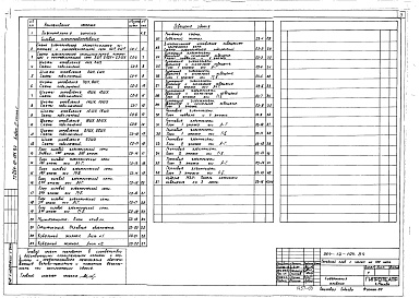 Состав фльбома. Типовой проект 264-12-194.84Альбом 3 Силовое электрооборудование, освещение здания Часть 1