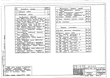 Состав фльбома. Типовой проект 264-12-194.84Альбом 4 Спецпожаротушение (автоматизация пожарных насосов, гидравлическая часть, пожарная сигнализация)