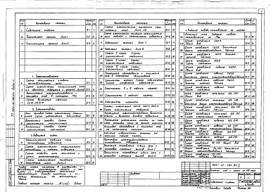 Состав фльбома. Типовой проект 264-12-194.84Альбом 6 Электроснабжение здания и электрооборудование сцены. Задание заводу-изготовителю