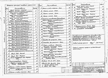 Состав фльбома. Типовой проект 707-2-21с.85Альбом 2 Конструкции металлические.