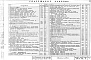 Состав фльбома. Типовой проект 294-6-1/71Альбом 2 Технологическая, сантехническая и электротехническая части