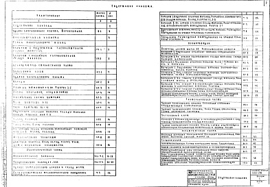 Состав фльбома. Типовой проект 503-191Альбом 1 Архитектурно-строительная, технологическая, сантехническая и электротехническая части