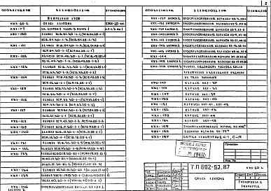 Состав фльбома. Типовой проект 602-92.87Альбом 2 Архитектурно-строительные решения. Часть 3 - Чертежи заводского изготовления. Книга 2