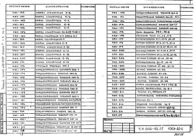 Состав фльбома. Типовой проект 602-92.87Альбом 2 Архитектурно-строительные решения. Часть 3 - Чертежи заводского изготовления. Книга 2