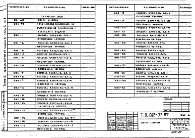 Состав фльбома. Типовой проект 602-92.87Альбом 2 Архитектурно-строительные решения. Часть 3 - Чертежи заводского изготовления. Книга 1