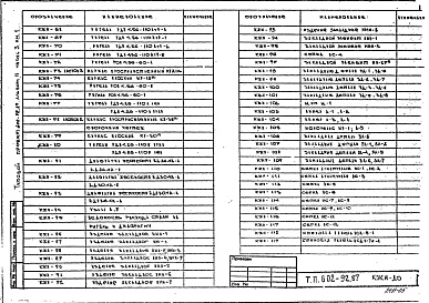 Состав фльбома. Типовой проект 602-92.87Альбом 2 Архитектурно-строительные решения. Часть 3 - Чертежи заводского изготовления. Книга 1