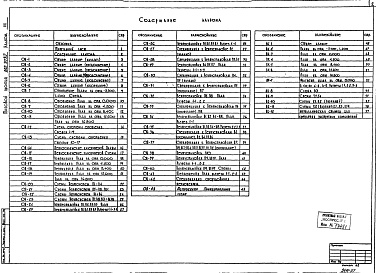 Состав фльбома. Типовой проект 602-92.87Альбом 3 Санитарно-технические системы и устройства