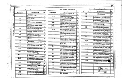 Состав фльбома. Типовой проект 602-92.87Альбом 4 Электротехнические решения, связь и сигнализация