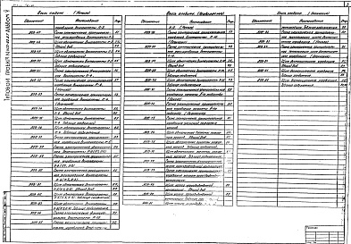 Состав фльбома. Типовой проект 602-92.87Альбом 5 Автоматизация санитарно-технических систем и устройств