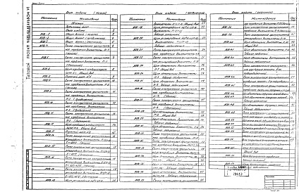 Состав фльбома. Типовой проект 602-92.87Альбом 6 Задание заводу-изготовителю щитов автоматизации вентсистем