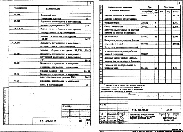 Состав фльбома. Типовой проект 602-92.87Альбом 9 Ведомости потребности в материалах