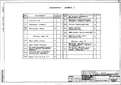 Состав фльбома. Типовой проект 701-2-26Альбом 1 Общая пояснительная записка. Технологические чертежи