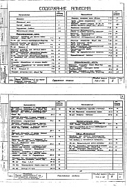 Состав фльбома. Типовой проект 704-1-42Альбом 3 Оборудование резервуаров.