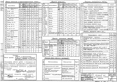 Состав фльбома. Типовой проект 901-6-5/75Альбом 2 Технологическая часть  