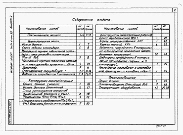 Состав фльбома. Типовой проект 707-1-10.87Альбом 1 Пояснительная записка. Технологическая часть.Конструкции железобетонные.Электроосвещение. СО.ВМ