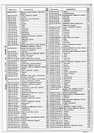 Состав фльбома. Типовой проект 707-1-10.87Альбом 4 Приспособления монтажные.