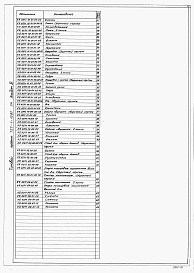 Состав фльбома. Типовой проект 707-1-10.87Альбом 4 Приспособления монтажные.