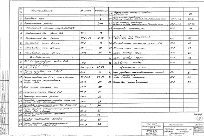 Состав фльбома. Типовой проект 903-1-66Альбом 1 Пояснительная записка и общие чертежи