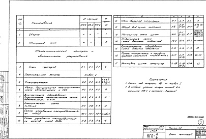 Состав фльбома. Типовой проект 903-1-66Альбом 3 КИП и автоматика