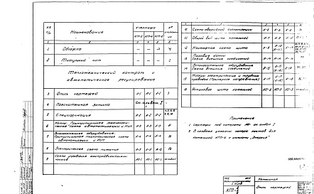 Состав фльбома. Типовой проект 903-1-66Альбом 3 КИП и автоматика