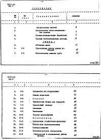 Состав фльбома. Типовой проект 903-1-66Альбом 4 Сметы и технико-экономическая часть