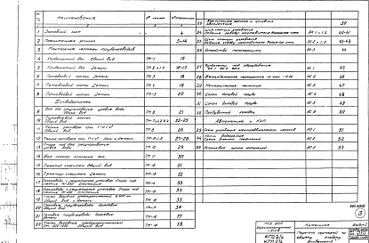 Состав фльбома. Типовой проект 903-1-67Альбом 1 Пояснительная записка и общие чертежи